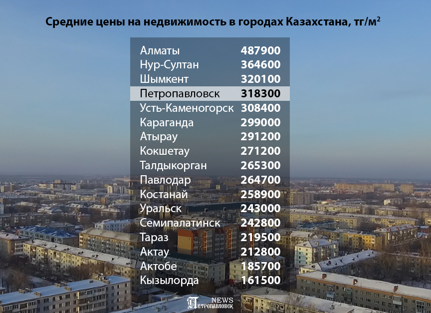 Купить квартиру в казахстане цены купить квартиру в дубровнике хорватия